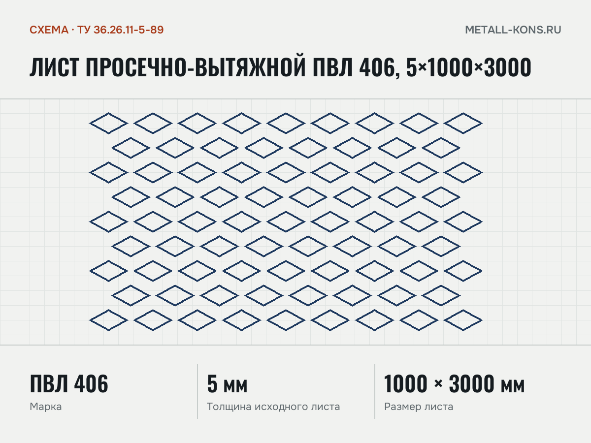 Лист просечно-вытяжной ПВЛ 406, 5×1000×3000 — схема, ТУ 36.26.11-5-89