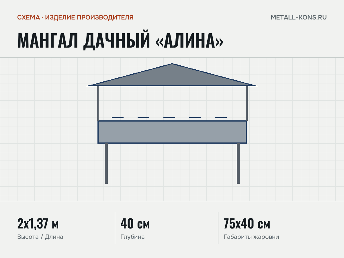 Мангал дачный «Алина» — схема, изделие производителя