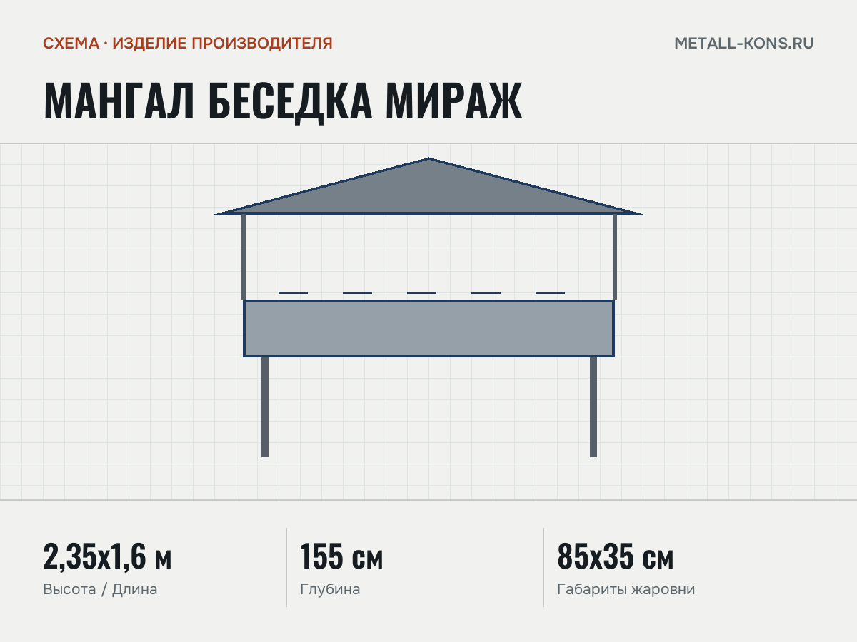 Мангал беседка Мираж — схема, изделие производителя
