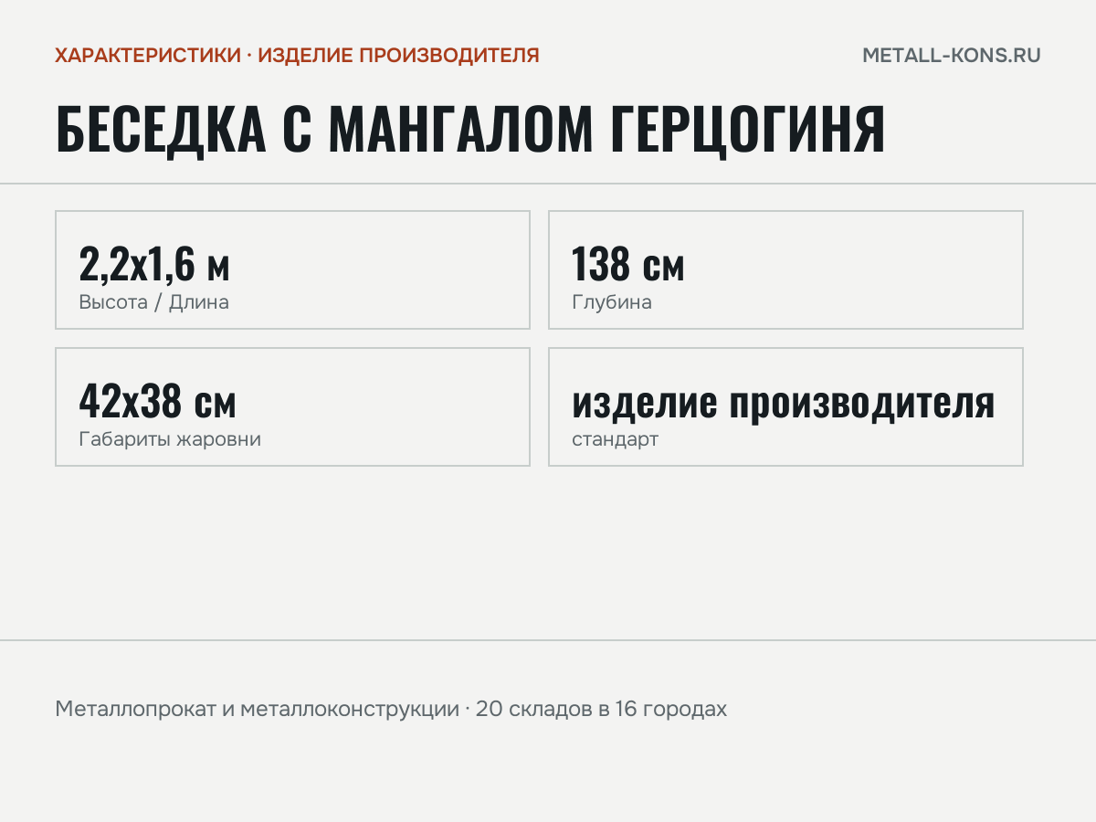 Беседка с мангалом Герцогиня — характеристики: масса, размеры, изделие производителя