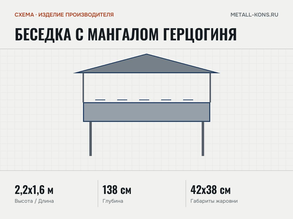Беседка с мангалом Герцогиня — схема, изделие производителя