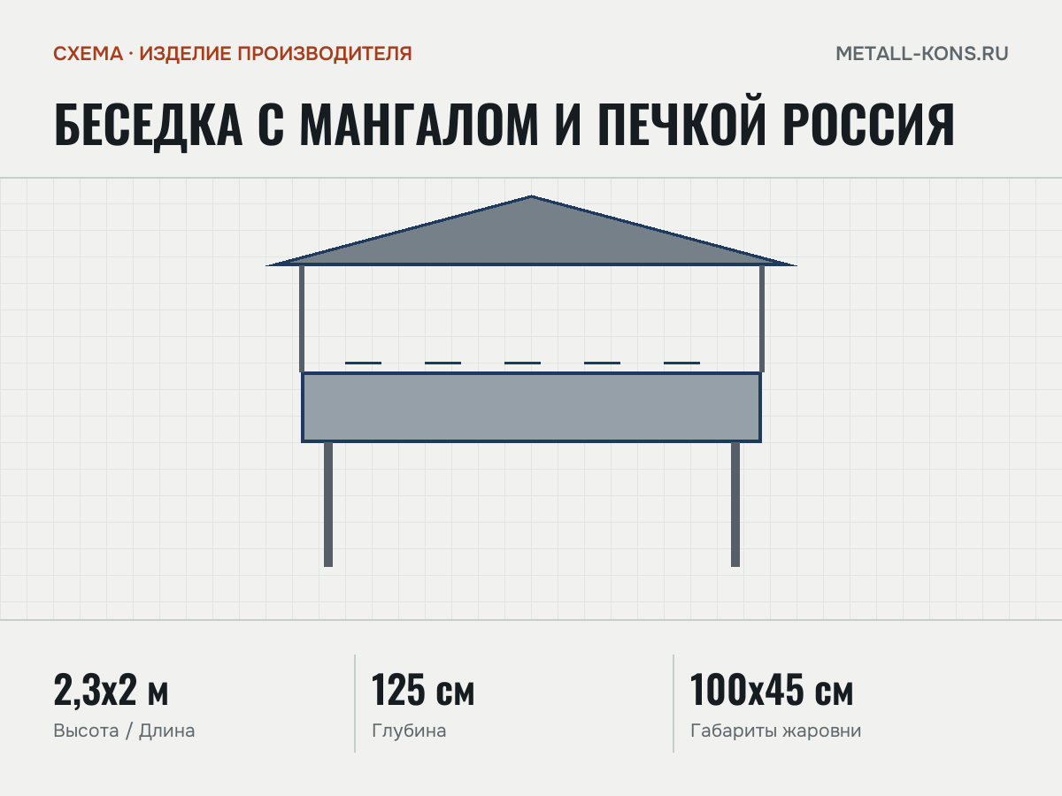Беседка с мангалом и печкой Россия — схема, изделие производителя