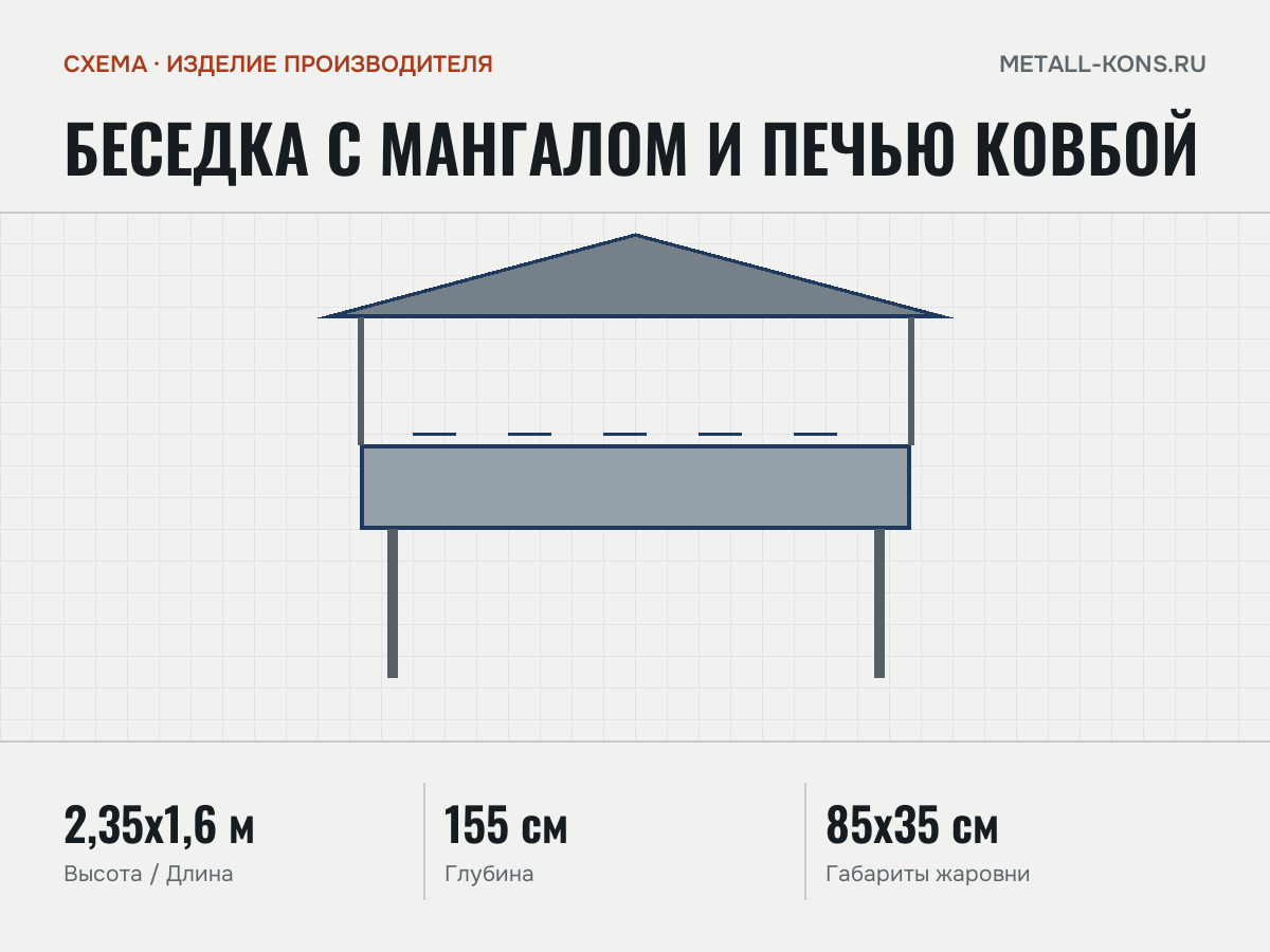 Беседка с мангалом и печью Ковбой — схема, изделие производителя