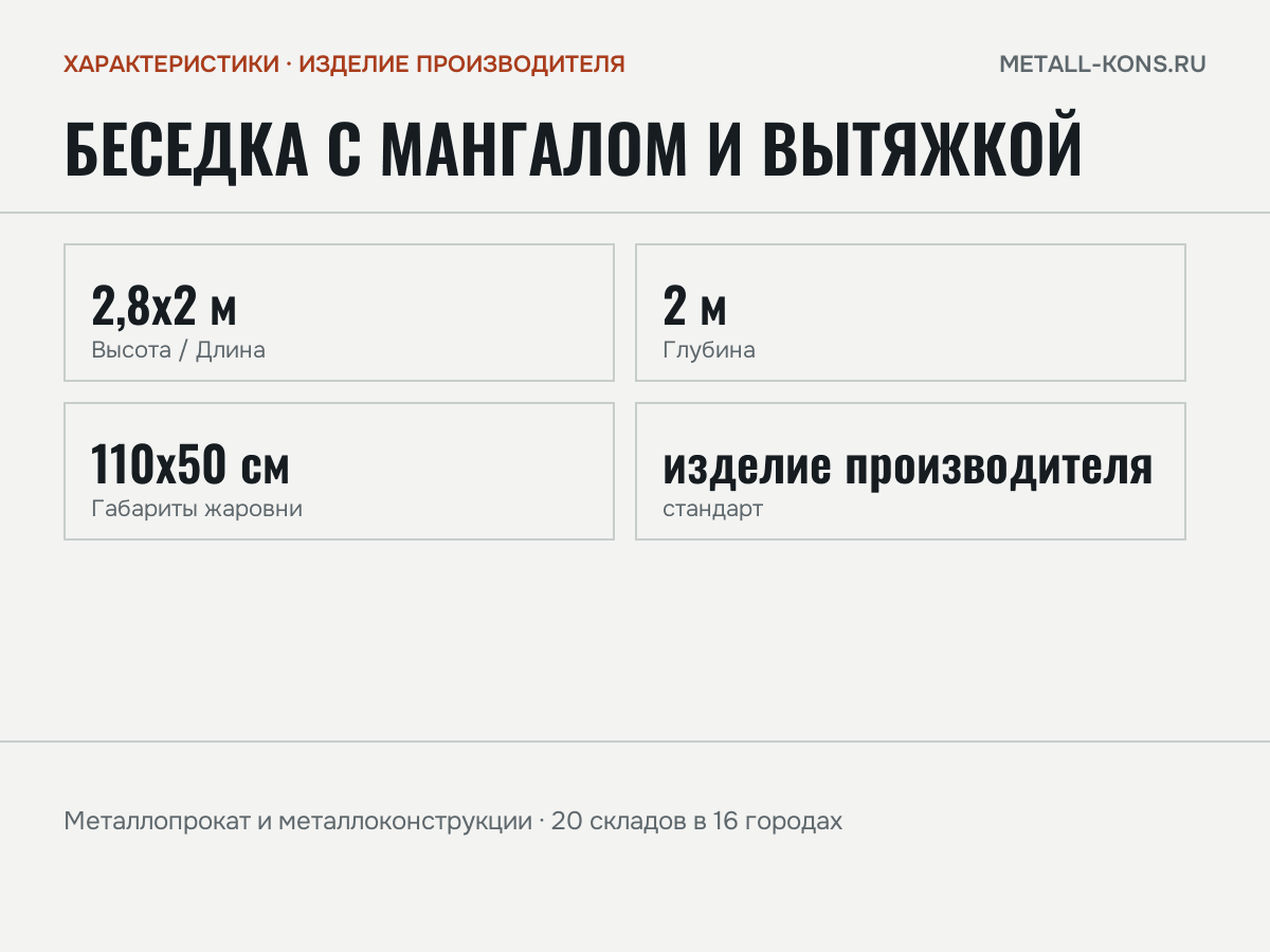 Беседка с мангалом и вытяжкой — характеристики: масса, размеры, изделие производителя