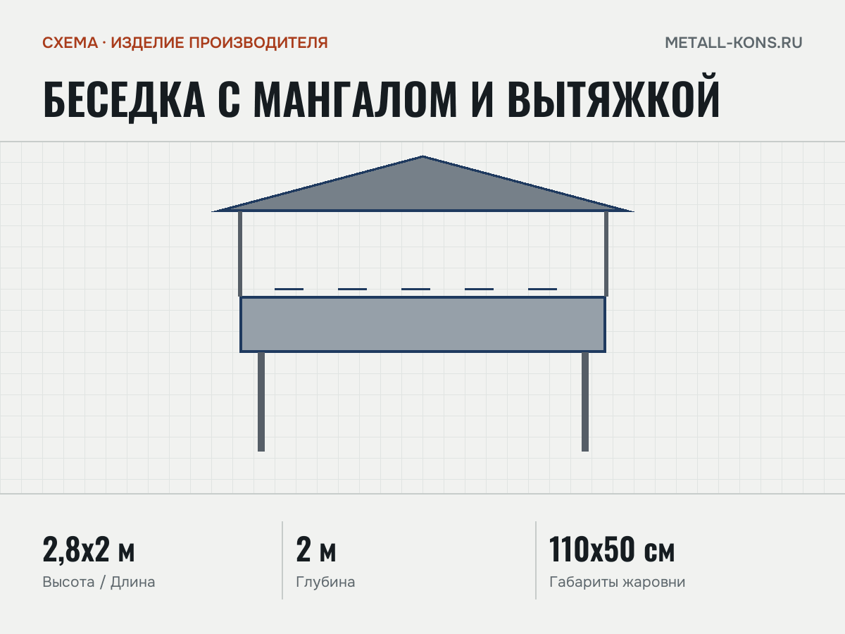 Беседка с мангалом и вытяжкой — схема, изделие производителя