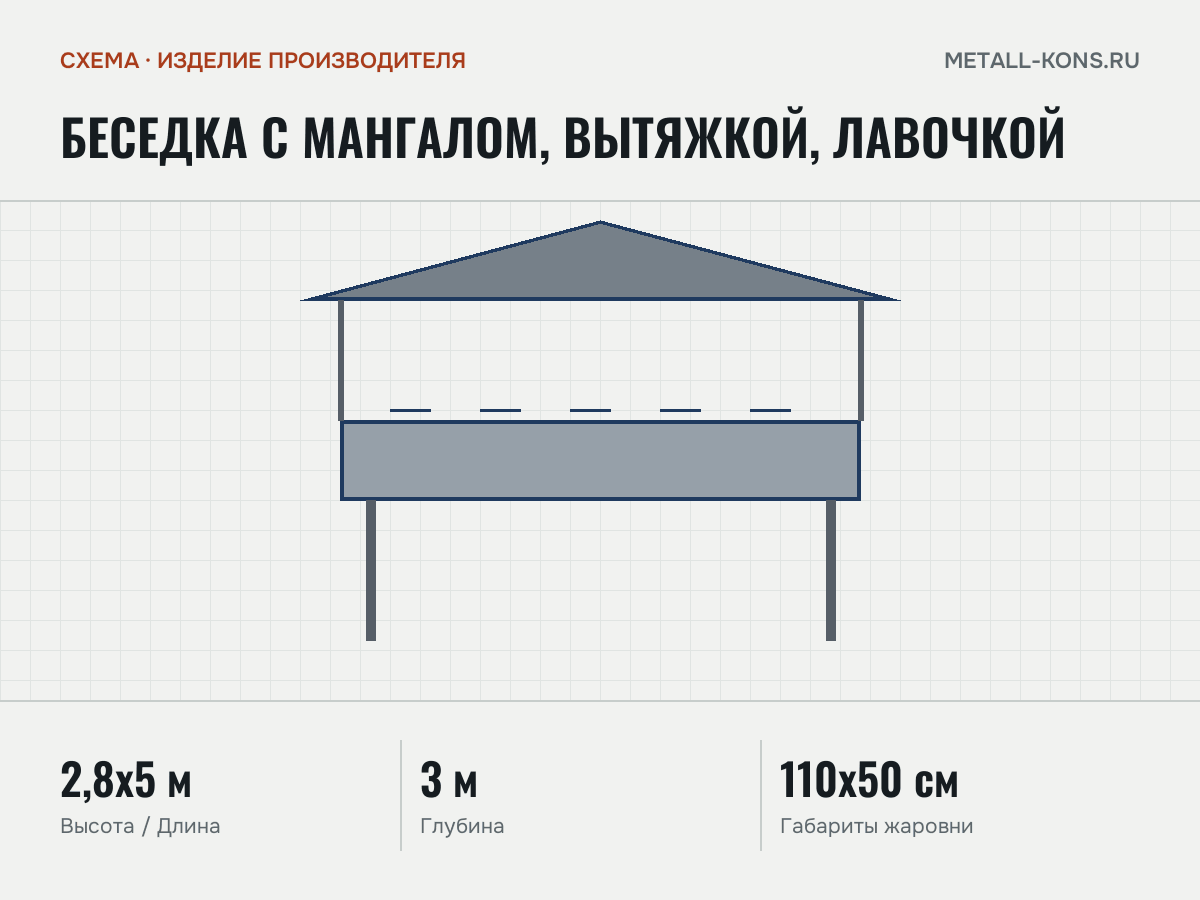 Беседка с мангалом, вытяжкой, лавочкой — схема, изделие производителя
