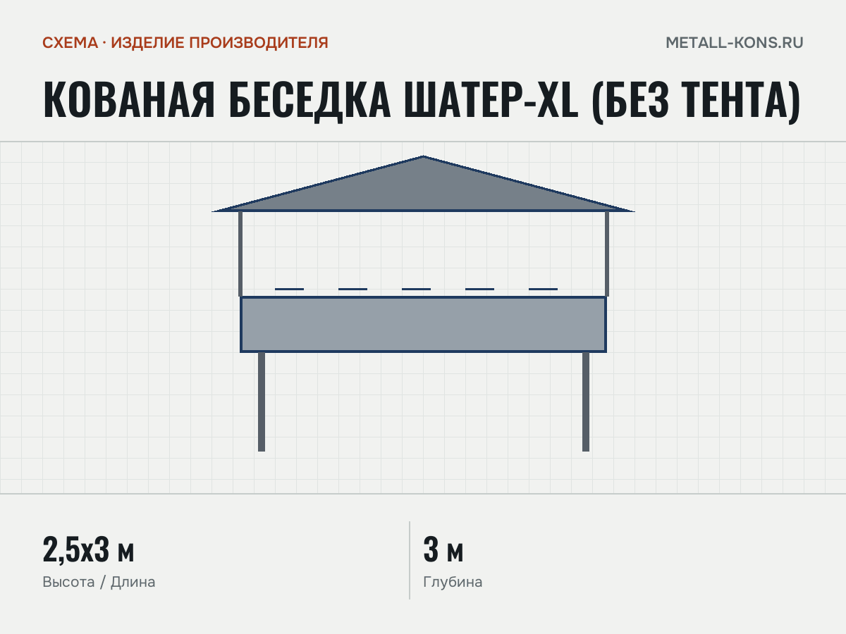Кованая беседка Шатер-XL (без тента) — схема, изделие производителя
