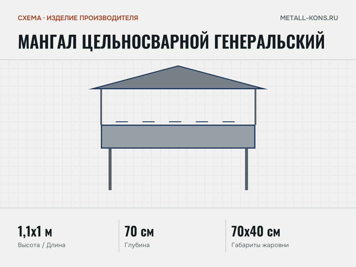 Мангал цельносварной Генеральский — схема, изделие производителя