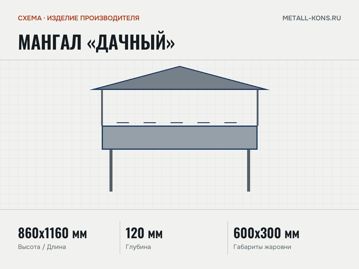 Мангал «Дачный» — схема, изделие производителя