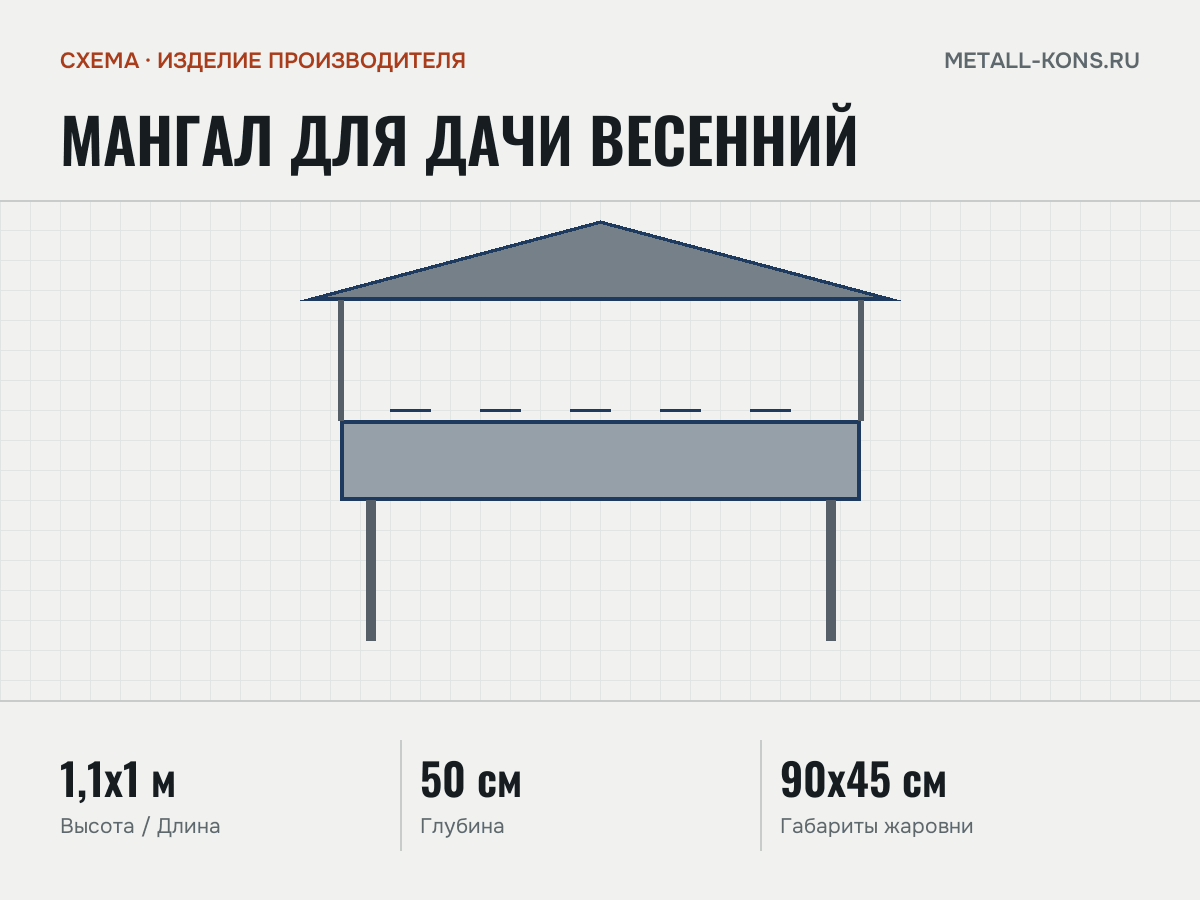 Мангал для дачи Весенний — схема, изделие производителя