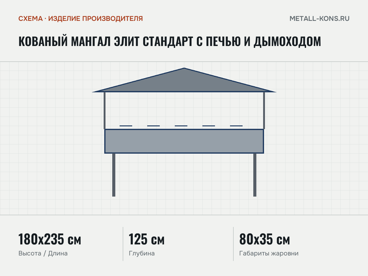Кованый мангал Элит Стандарт с печью и дымоходом — схема, изделие производителя