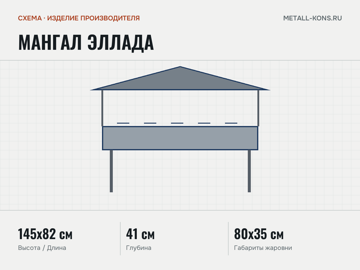 Мангал Эллада — схема, изделие производителя
