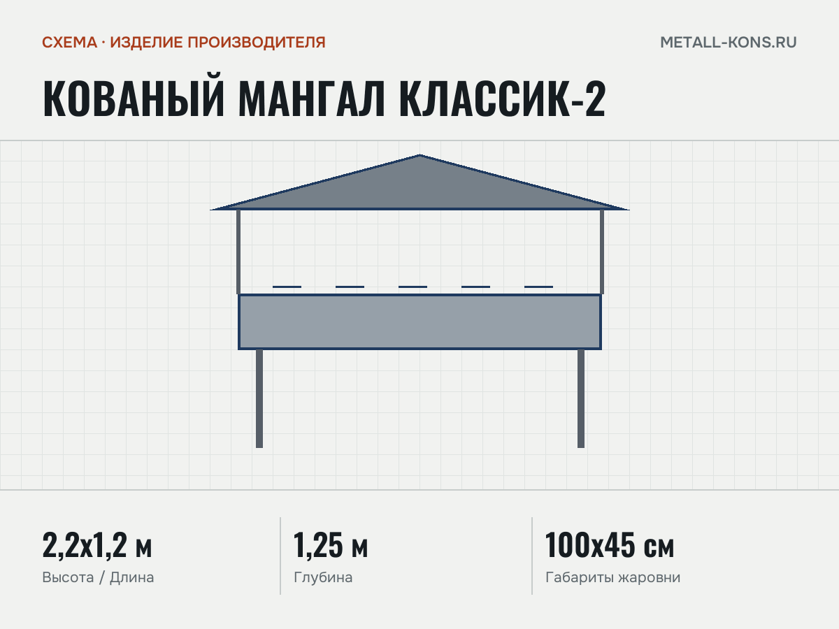 Кованый мангал Классик-2 — схема, изделие производителя