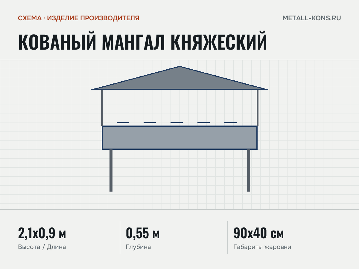 Кованый мангал Княжеский — схема, изделие производителя