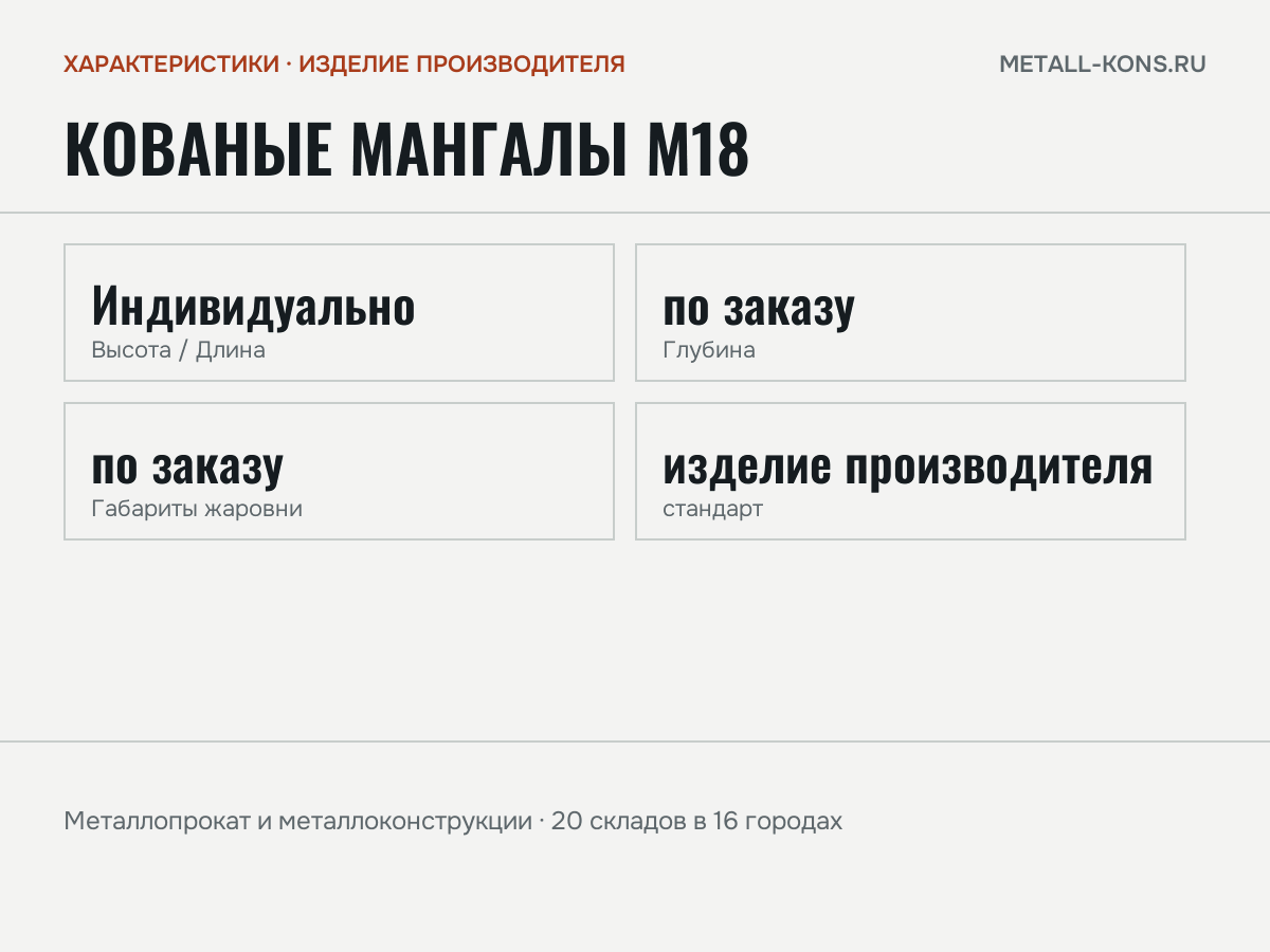 Кованые мангалы М18 — характеристики: масса, размеры, изделие производителя