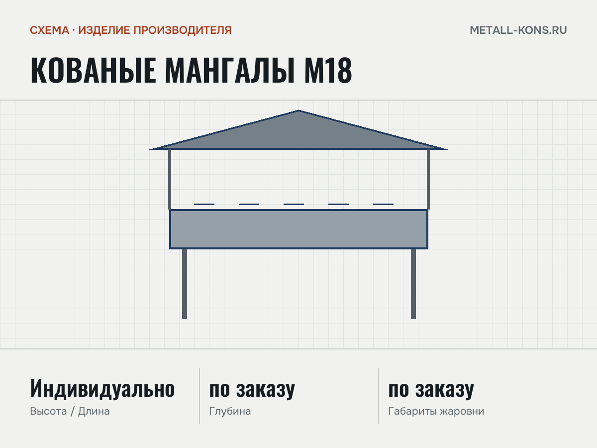 Кованые мангалы М18 — схема, изделие производителя