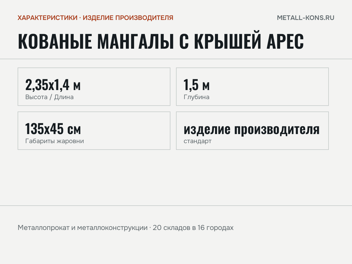 Кованые мангалы с крышей Арес — характеристики: масса, размеры, изделие производителя