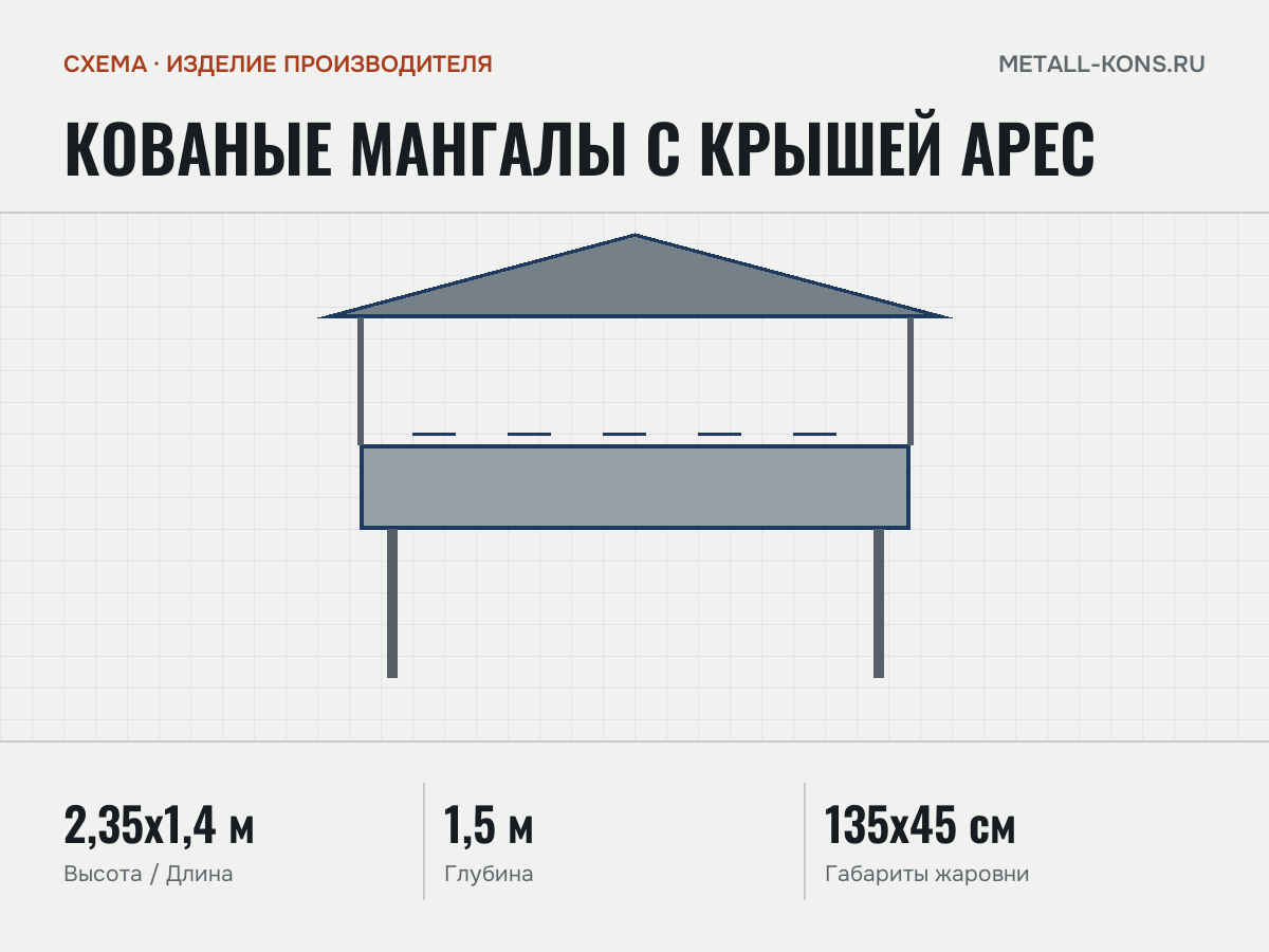 Кованые мангалы с крышей Арес — схема, изделие производителя