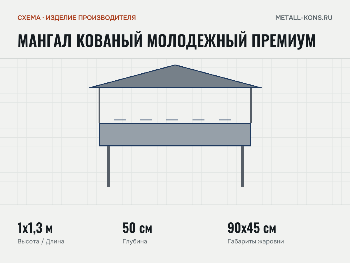 Мангал кованый Молодежный премиум — схема, изделие производителя
