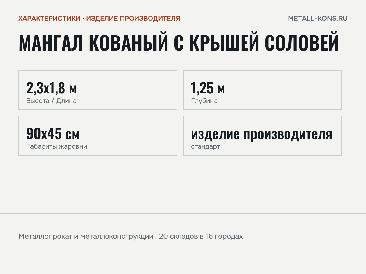Мангал кованый с крышей Соловей — характеристики: масса, размеры, изделие производителя