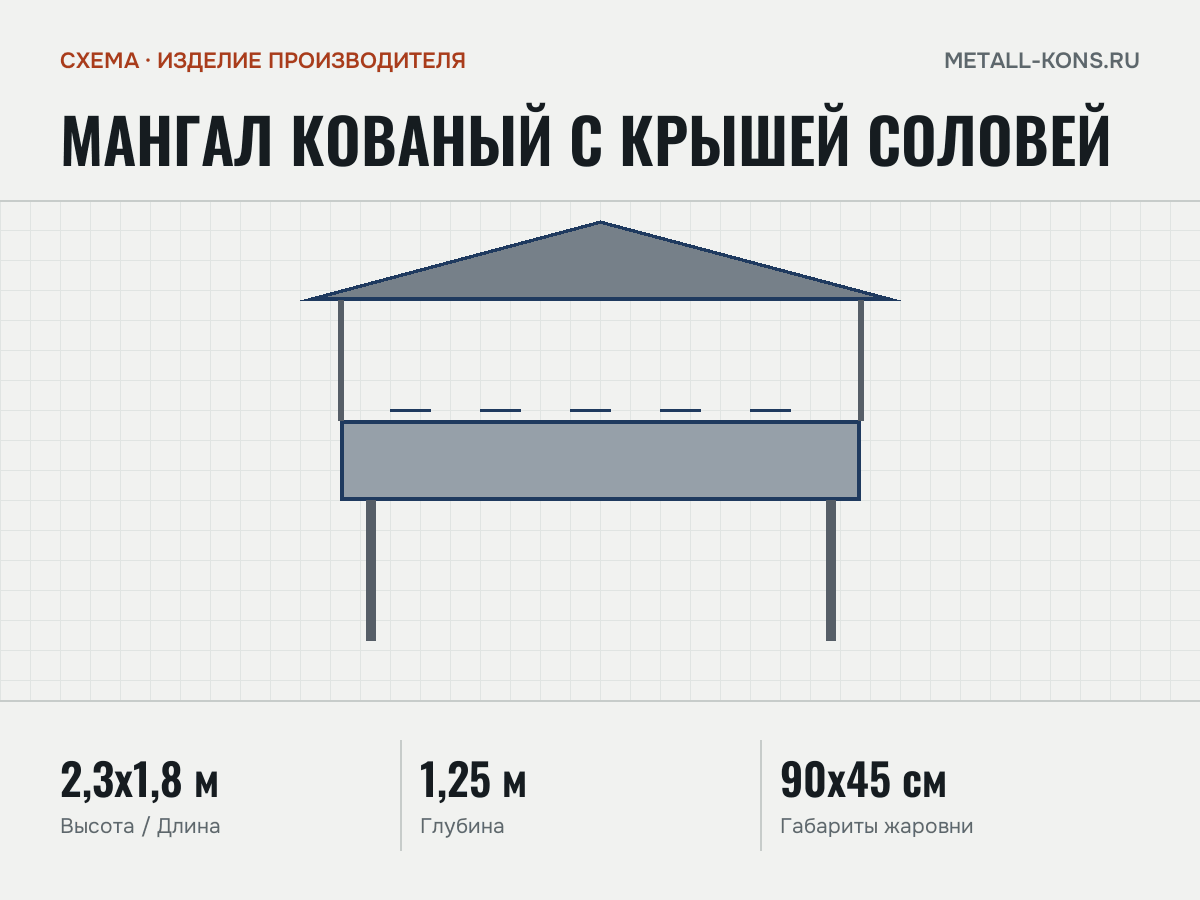 Мангал кованый с крышей Соловей — схема, изделие производителя
