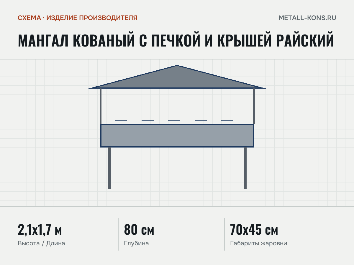 Мангал кованый с печкой и крышей Райский — схема, изделие производителя