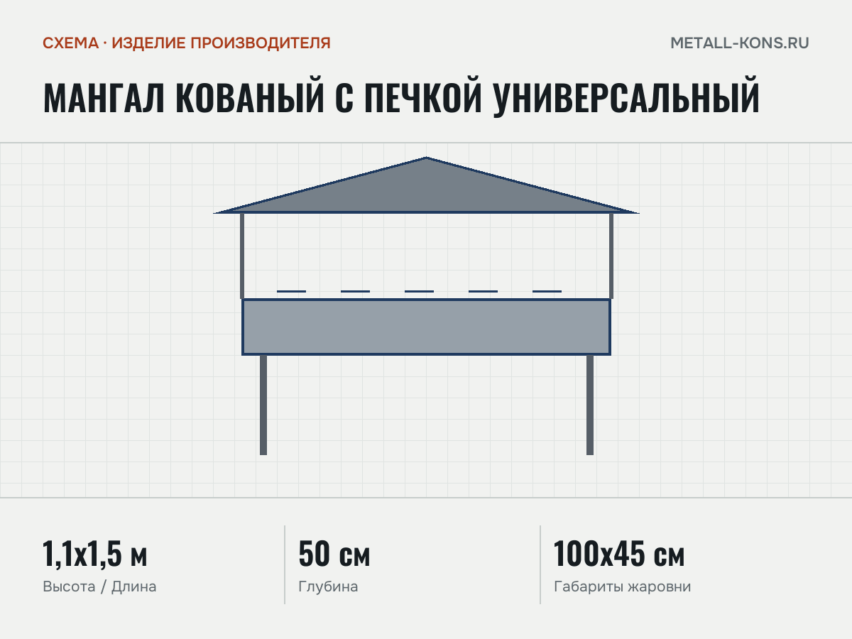 Мангал кованый с печкой Универсальный — схема, изделие производителя