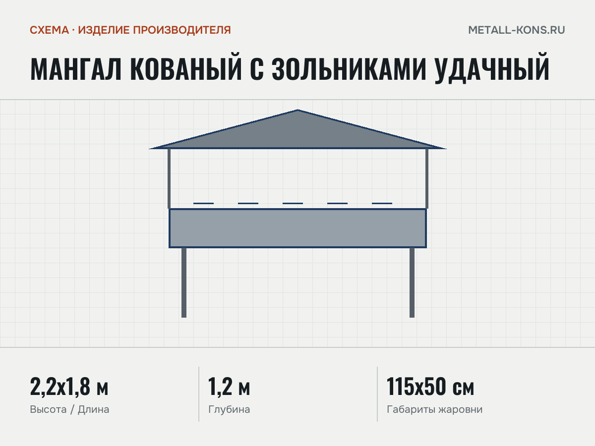 Мангал кованый с зольниками Удачный — схема, изделие производителя