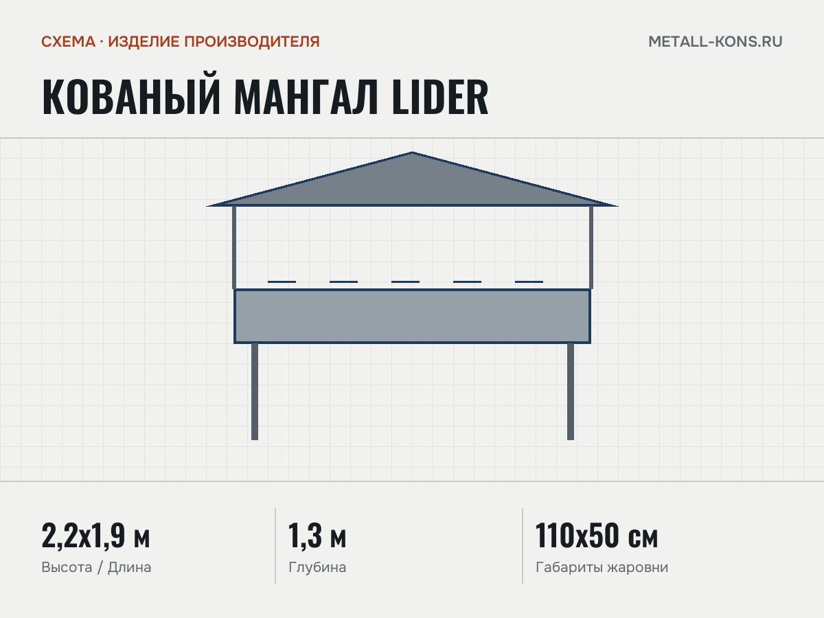 Кованый мангал Lider — схема, изделие производителя
