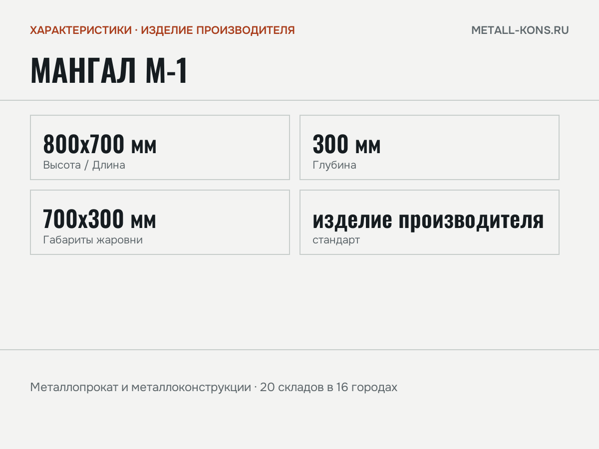 Мангал М-1 — характеристики: масса, размеры, изделие производителя