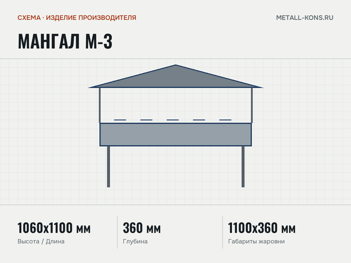 Мангал М-3 — схема, изделие производителя
