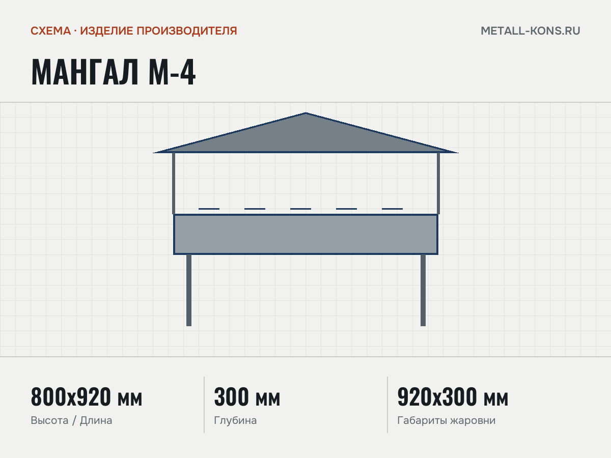 Мангал М-4 — схема, изделие производителя