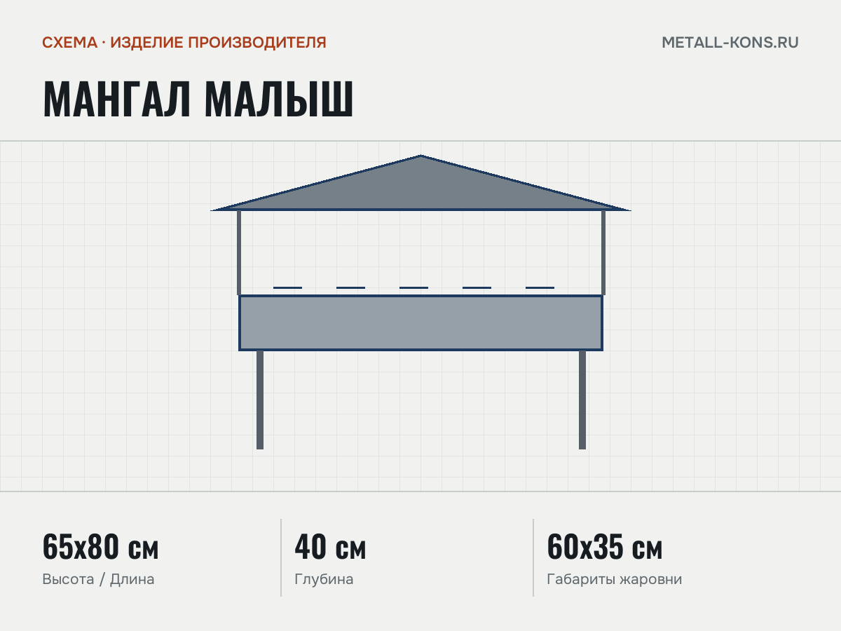 Мангал Малыш — схема, изделие производителя