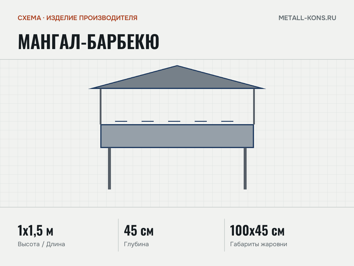 Мангал-барбекю — схема, изделие производителя