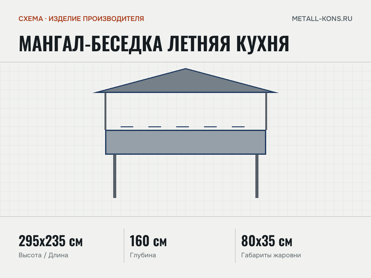 Мангал-беседка Летняя кухня — схема, изделие производителя