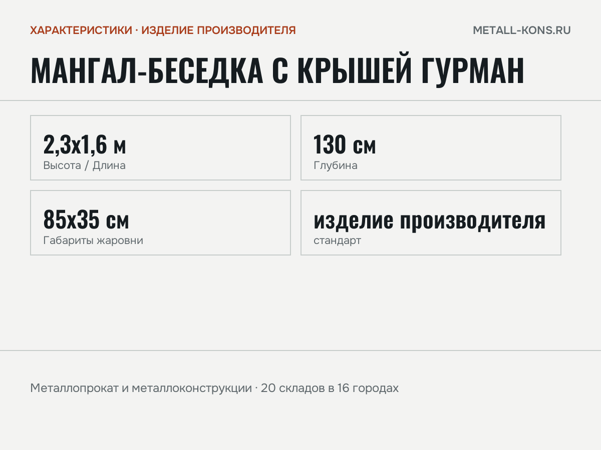Мангал-беседка с крышей Гурман — характеристики: масса, размеры, изделие производителя