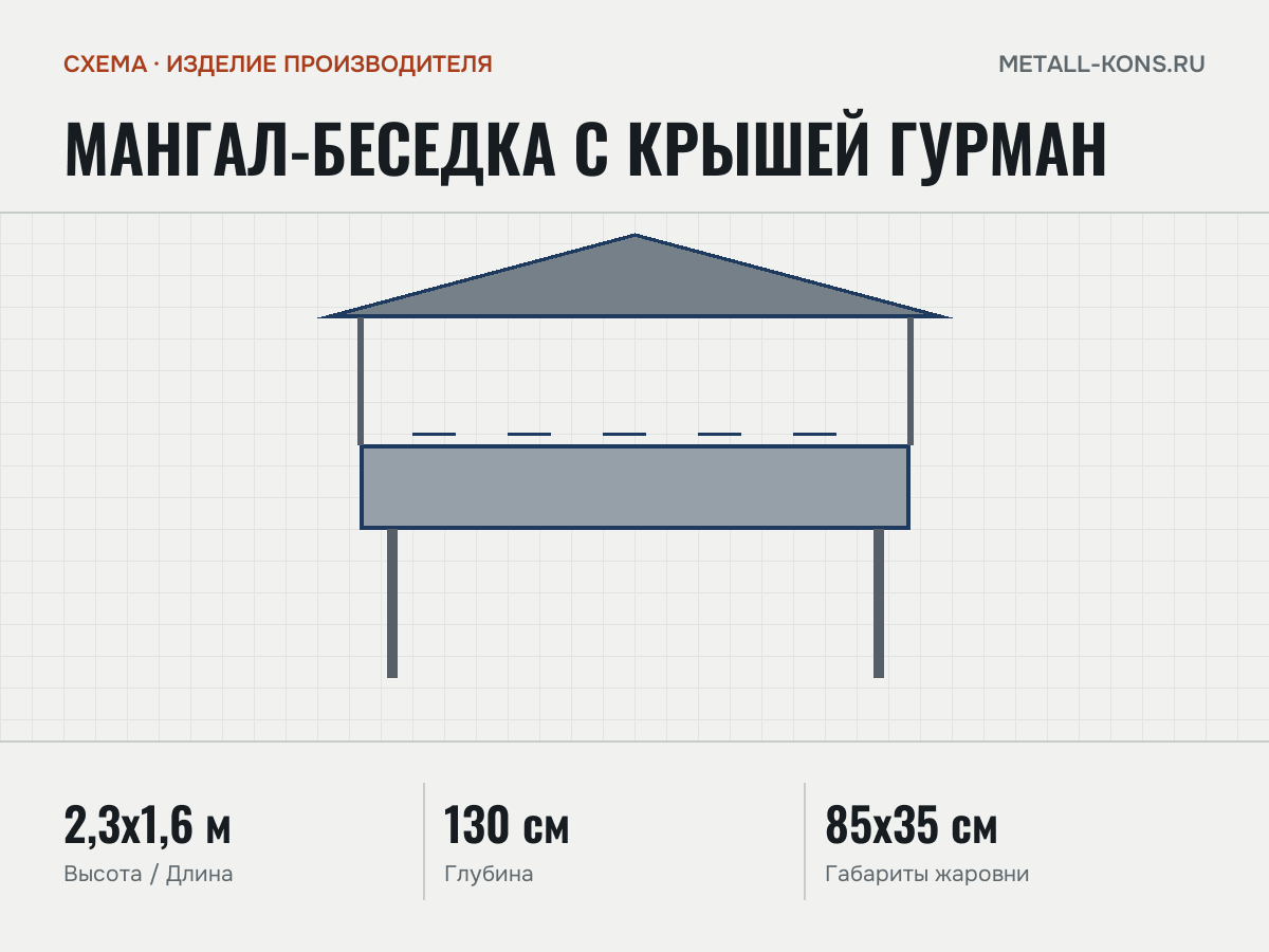 Мангал-беседка с крышей Гурман — схема, изделие производителя