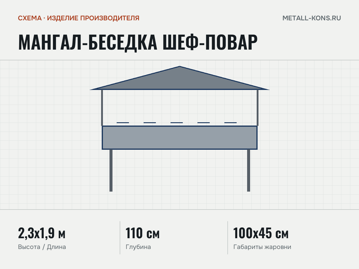 Мангал-беседка Шеф-повар — схема, изделие производителя