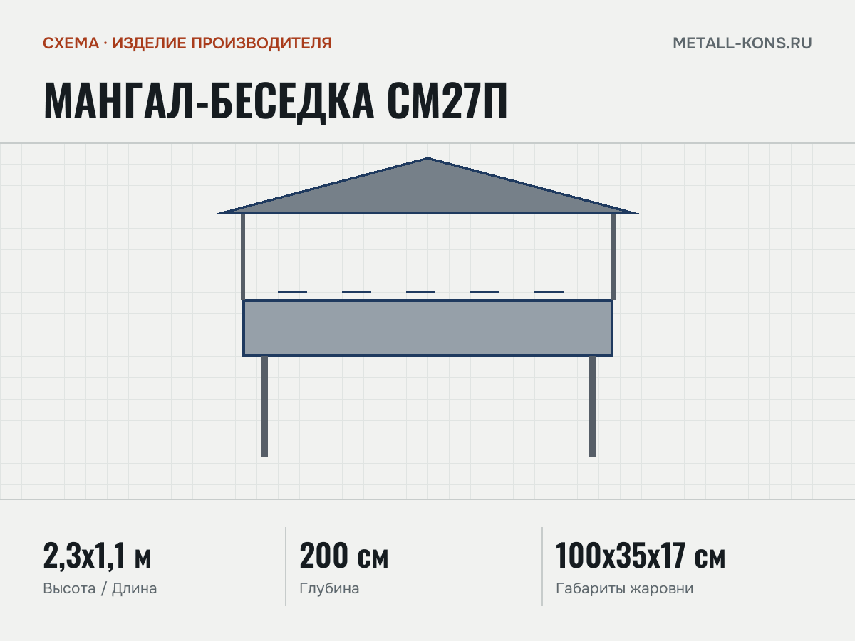 Мангал-беседка СМ27П — схема, изделие производителя