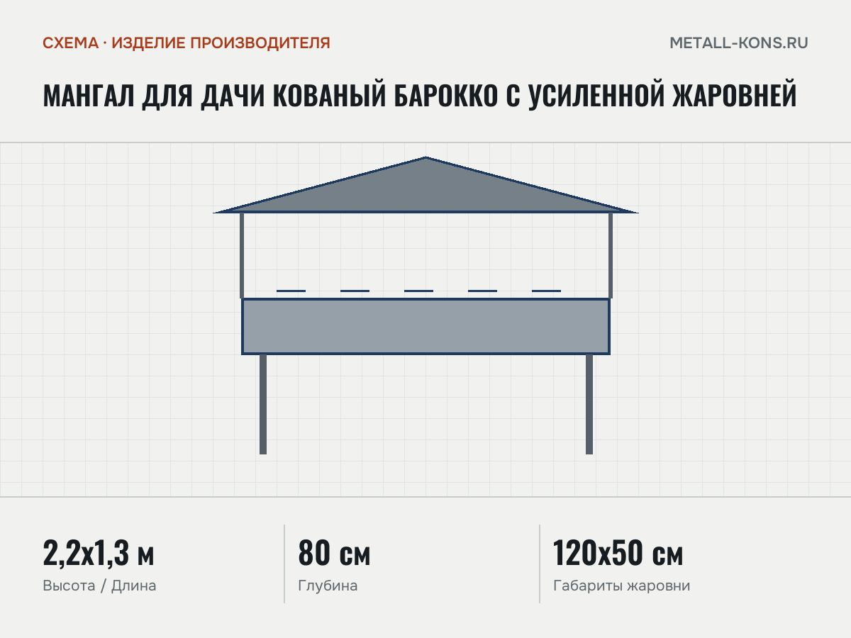 Мангал для дачи кованый Барокко с усиленной жаровней — схема