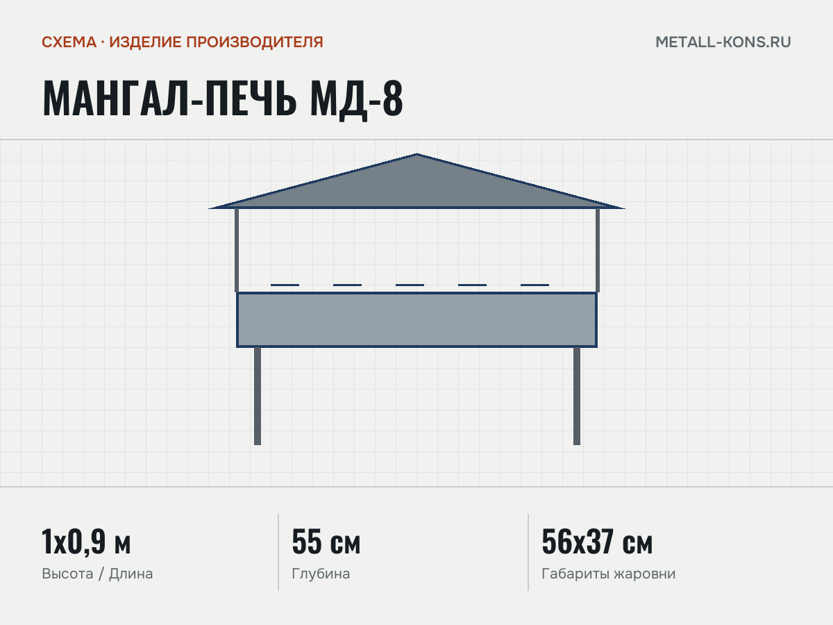 Мангал-печь МД-8 — схема, изделие производителя