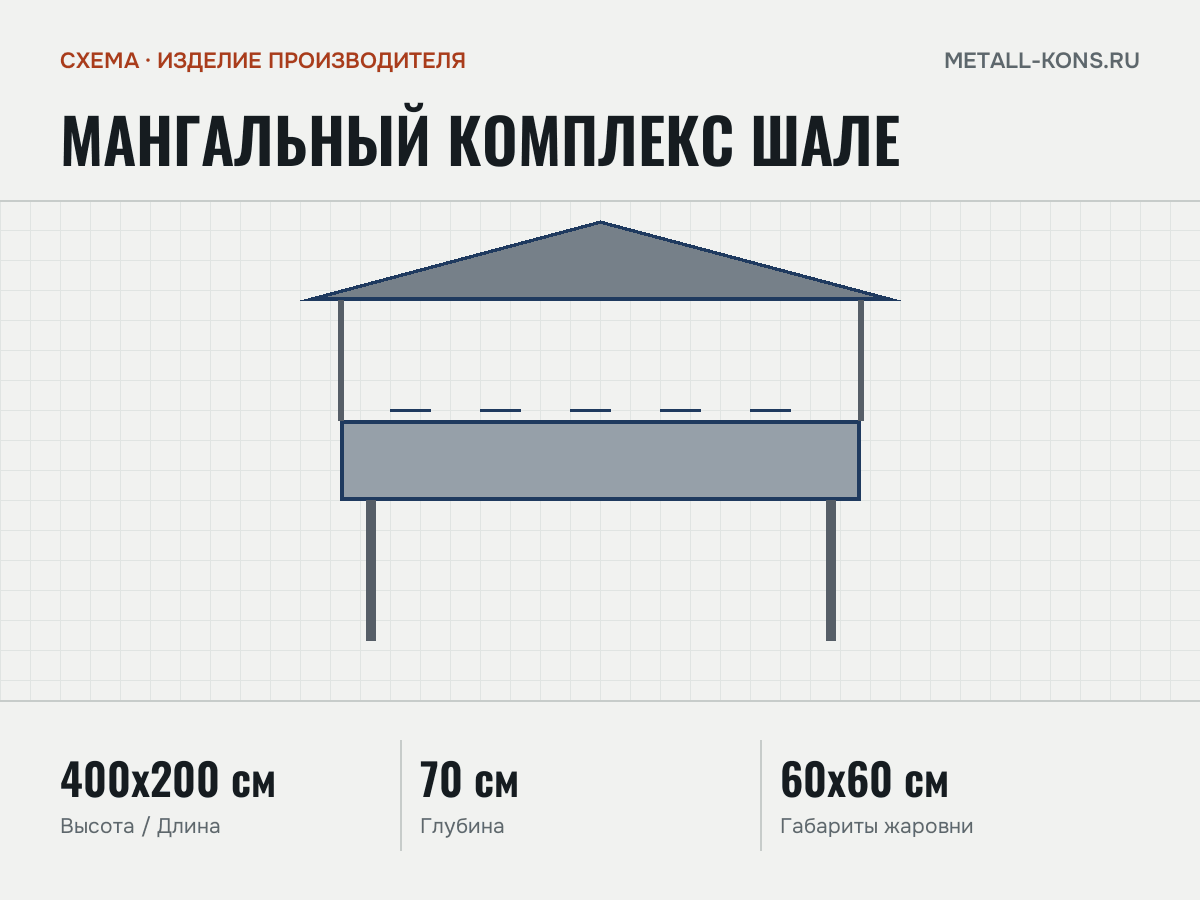 Мангальный комплекс Шале — схема, изделие производителя