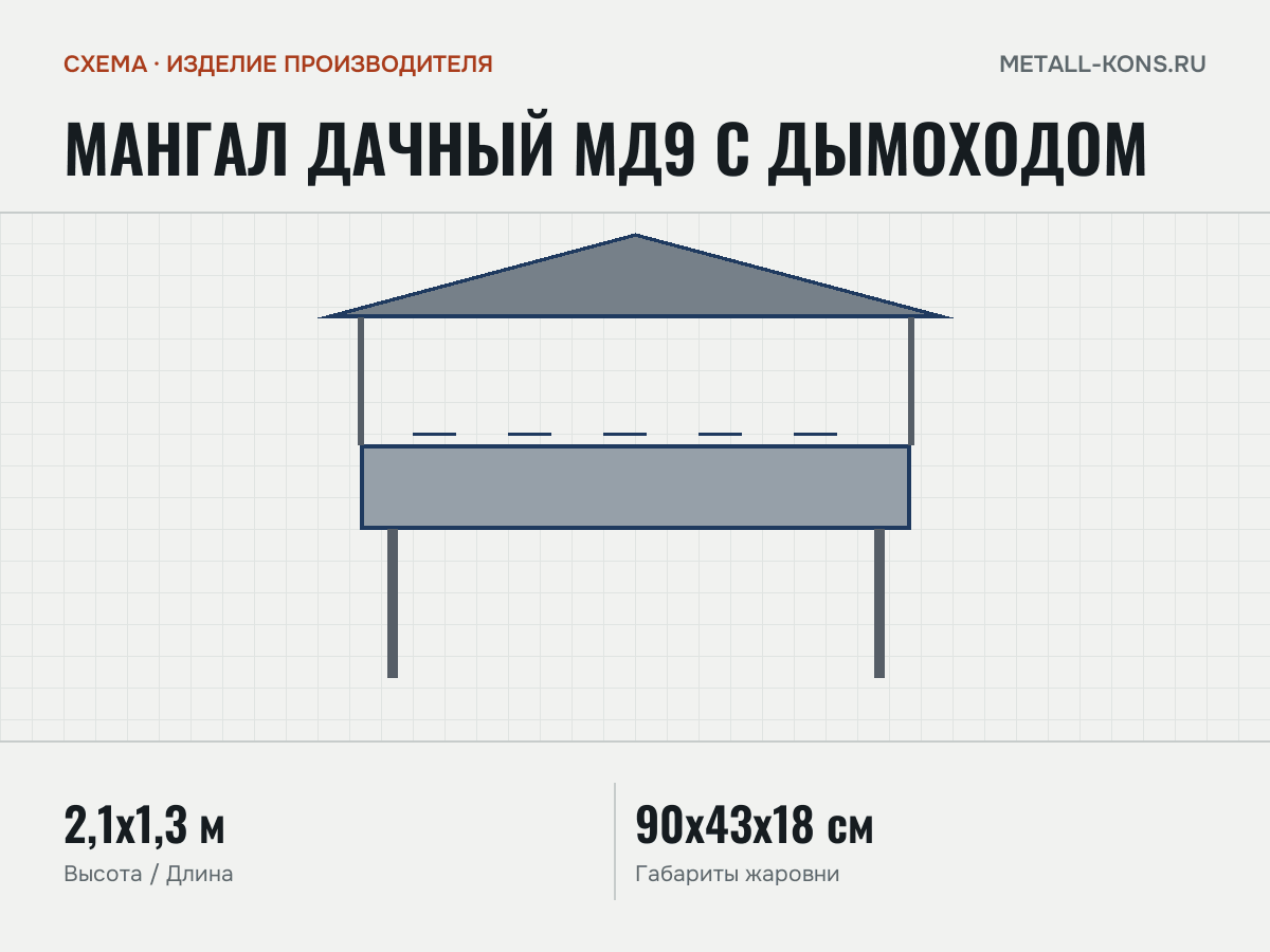 Мангал дачный МД9 с дымоходом — схема, изделие производителя