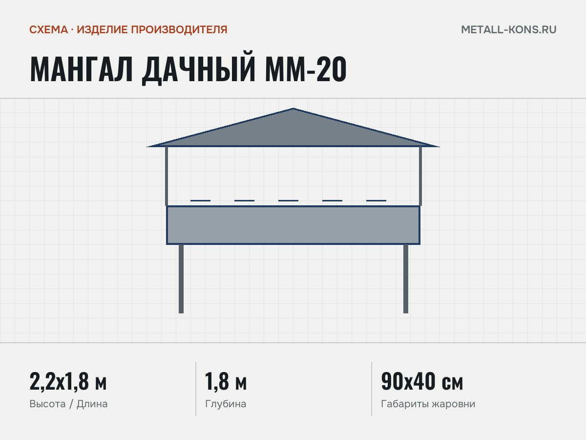 Мангал дачный ММ-20 — схема, изделие производителя