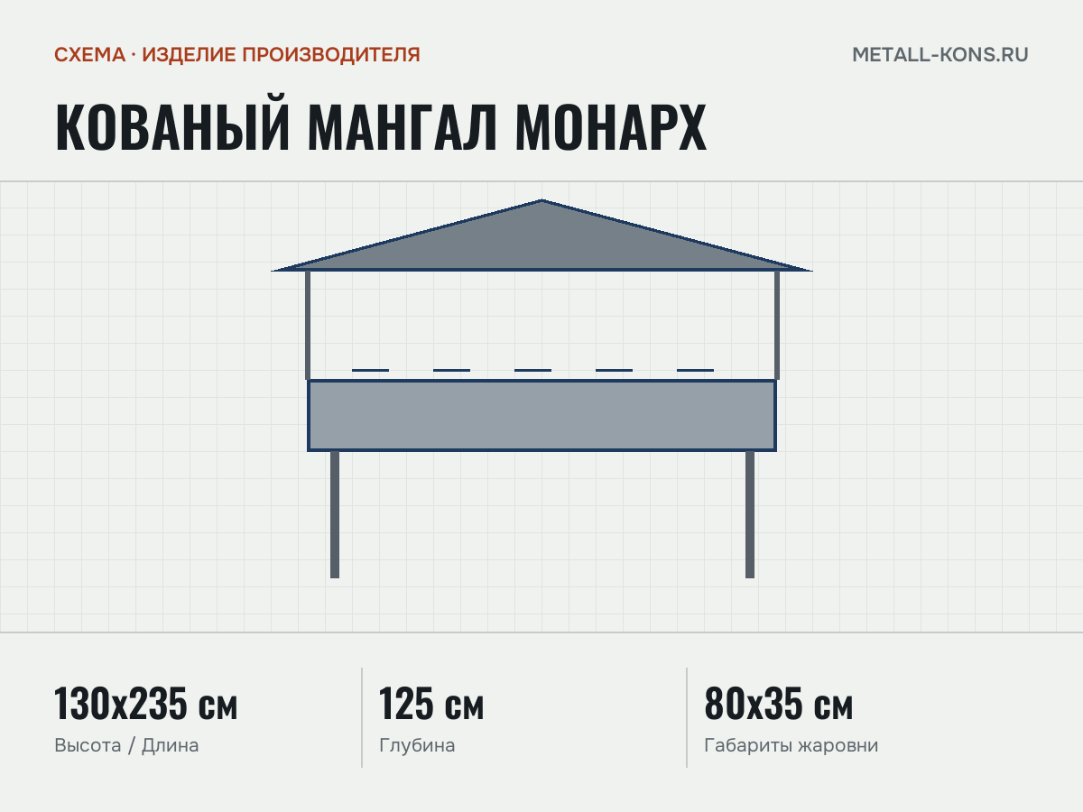 Кованый мангал Монарх — схема, изделие производителя