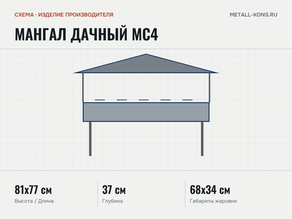 Мангал дачный МС4 — схема, изделие производителя