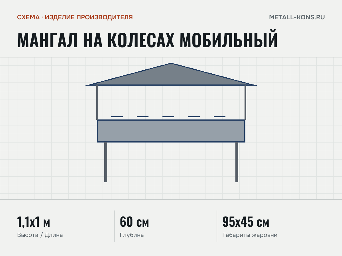 Мангал на колесах Мобильный — схема, изделие производителя