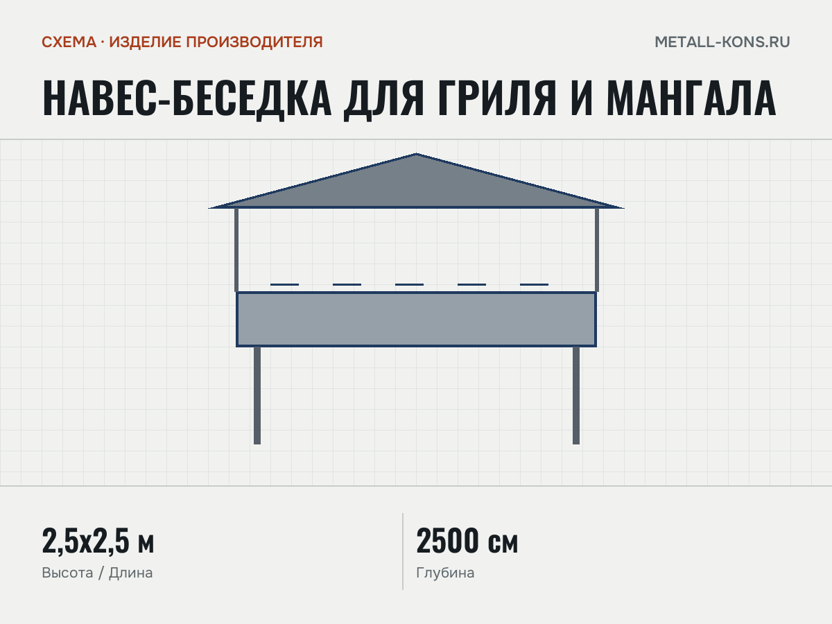 Навес-беседка для гриля и мангала — схема, изделие производителя