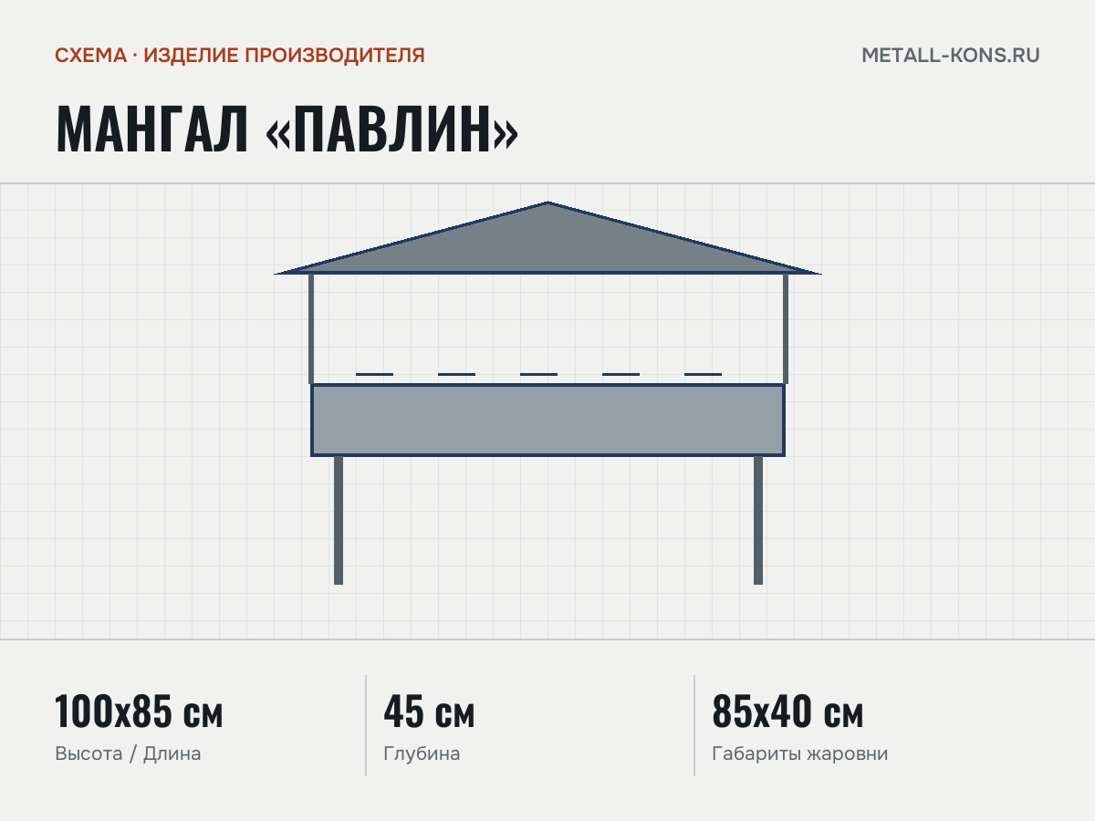 Мангал «Павлин» — схема, изделие производителя