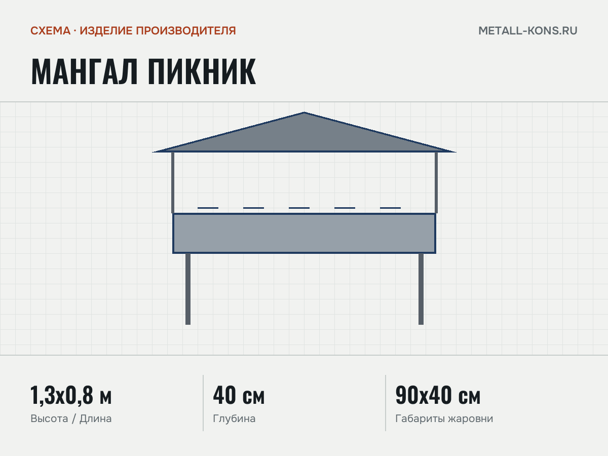 Мангал Пикник — схема, изделие производителя
